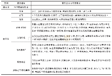 表2 变量定义与考察意义