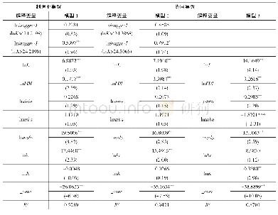 《表4 各变量对专利申请授权数影响的门槛效应估计结果》