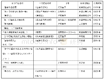 表1 残雪主要作品在日本翻译出版一览表