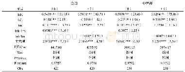 表3 调节效应回归结果：制度变革的经济绩效——兼论优化配置与创新驱动的作用