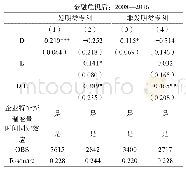 《表7 设立行政审批中心对发明和非发明专利的影响》