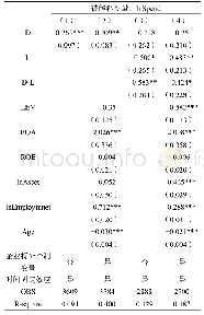 《表1 0 金融危机后设立行政审批中心对企业创新经费投入的影响》