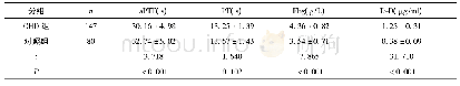 《表1 CHD患者和健康人群凝血指标比较》
