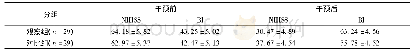《表3 干预前后患者NIHSS评分及BI评分组间对比(分)》