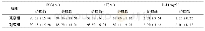 《表2 护理前后两组患者血栓标志物水平对比》