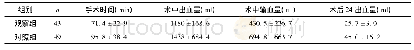 表1 两组患者手术情况比较