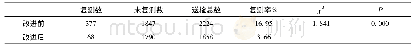 《表2 改进方法前后D-D的复测率的变化》