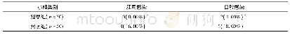 《表2 两组受试者不良事件发生概率[n(%)]》