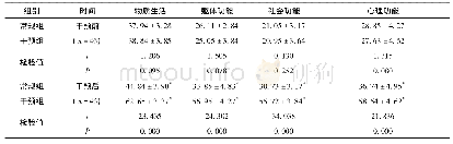 《表2 两组患者干预前、后GQOLI-74量表评分比较(分)》