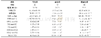 《表1 三组研究对象的一般特征比较》