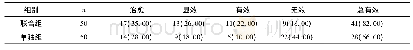 表1 两组治疗后临床疗效比较n(%)