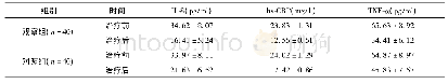 《表1 治疗前后两组炎症因子水平对比》