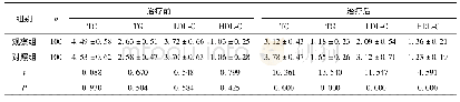 表1 两组血脂水平比较(mmol/L)