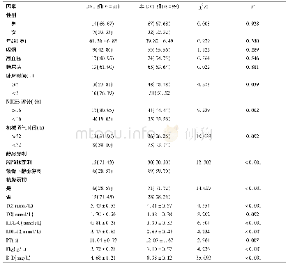 表1 影响重症脑梗死患者发生DVT的单因素分析[n(%)]