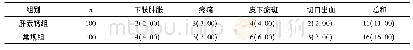 《表2 两组患者治疗期间并发症发生情况比较n(%)》