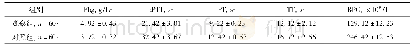 表1 高血压疾病孕妇与正常妊娠孕妇的凝血指标比较