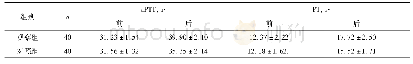 表2 两组治疗前后凝血指标水平比较