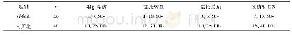 表3 两组不良反应发生情况[n(%)]