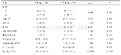 表1 两组临资料比较[n(%)]