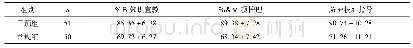 《表3 两组护理质量评分(分)》