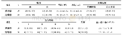 表1 两组一般资料比较[n(%)]