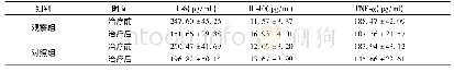 表3 两组炎症指标比较(n=60)