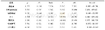 表2 影响创伤性颅内出血患者并发DVT的Logistic回归分析