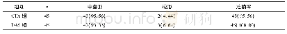 表2 CTA与DAS诊断颅内动脉瘤的形态准确性[n(%)]