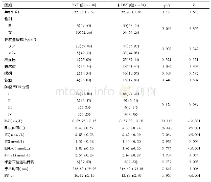 《表1 影响颅脑肿瘤患者术后下肢DVT形成的单因素分析[n(%)]》