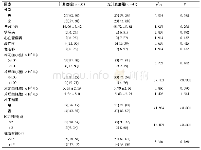 表1 影响肝血管瘤患者切除术后发生并发症的单因素分析[n(%)]