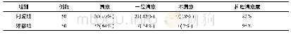 表2 两组产妇护理满意度比较[n(%)]
