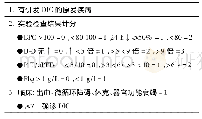 表1 DIC的计分律(中国DIC计分法)