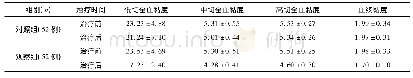 《表4 两组患者治疗前后血液流变学指标比较(;m Pa.s)》