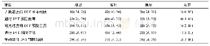 《表3 DVT预防行为得分[n(%)]》