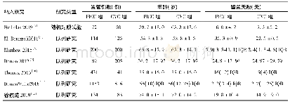 《表1 纳入研究基本信息：经外周静脉置入中心静脉导管与中心静脉导管在重症患者中发生导管相关性血栓对比的Meta分析》