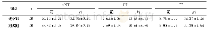 《表3 两组凝血指标水平比较(s)》