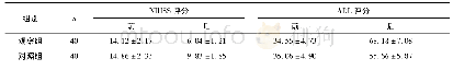 《表4 两组NIHSS、ADL评分比较(分值)》