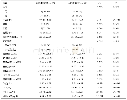 表1 两组生化指标水平比较[n(%)]