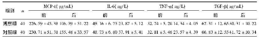 《表3 两组炎症指标水平比较》