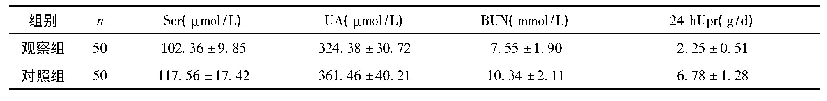 《表1 两组肾功能指标水平比较》