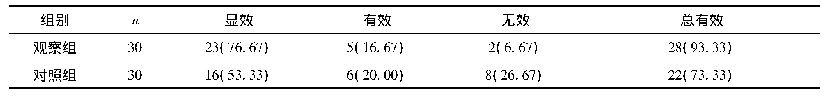 《表1 两组临床疗效比较[n(%)]》