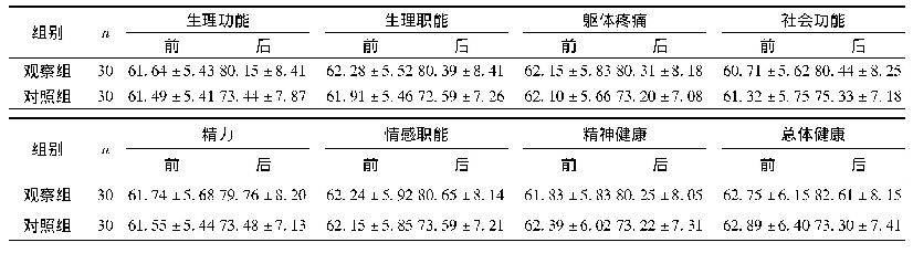 《表3 两组SF-36评分比较》