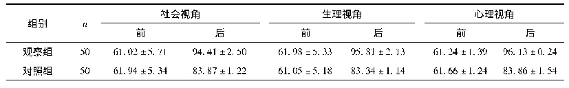 《表1 两组生存质量评分比较(分值)》