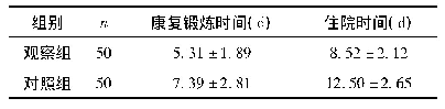 《表2 两组康复锻炼时间、住院时间比较》