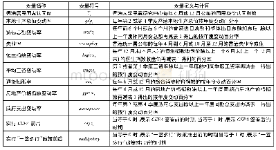 《表1 变量定义表：经济、民生、政策对香港居民国家认同的影响——基于回归模型的分析》
