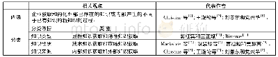 表1 知识获取的内涵界定及分类