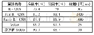表1 与经典算法的实验结果对比表