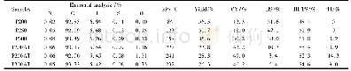 《Table 1 General properties of basic pitches and spinnable pitches.》