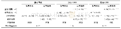 表5 教育人力资本对老年抚养比影响家庭生存消费的回归结果