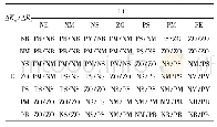 《表2 ΔKp和ΔKi的模糊控制规则表》